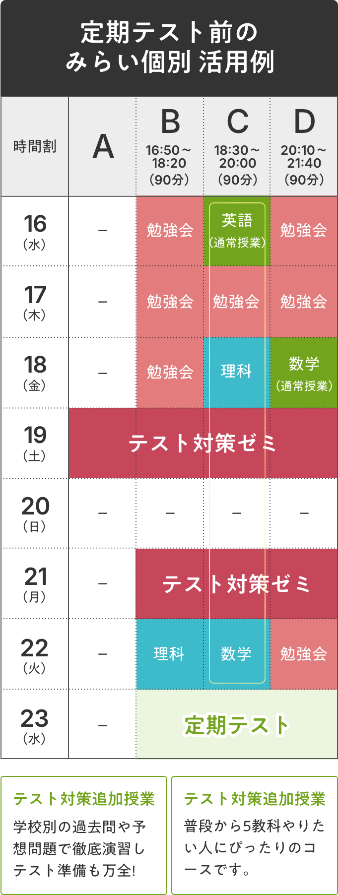 定期テスト前の みらい個別 活用例